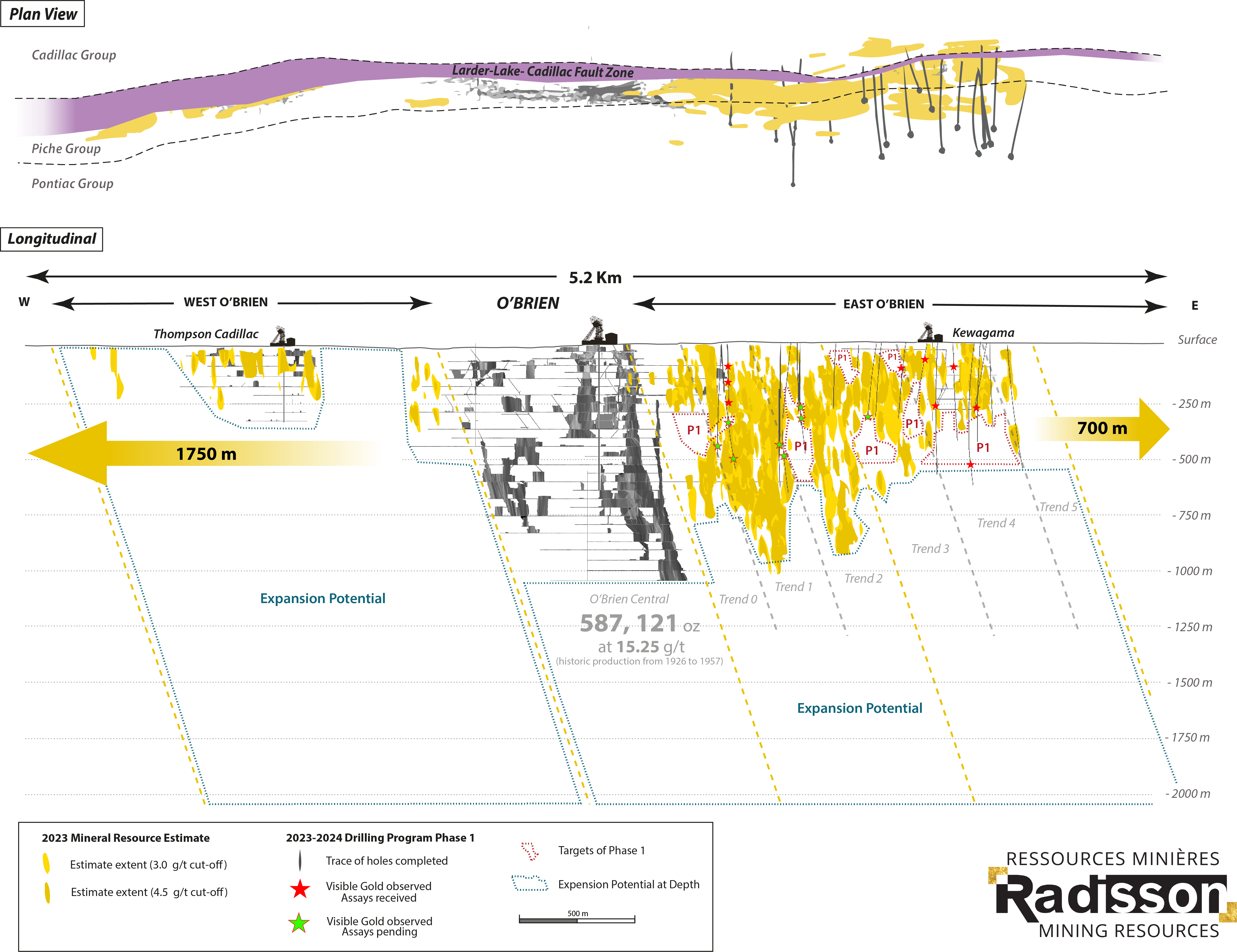 Section longitudinale du Projet O'Brien - Radisson Mining Ressources